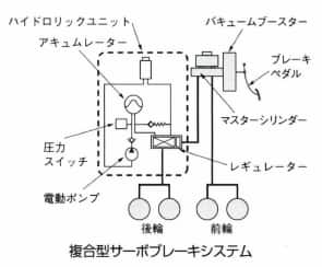 複合型サーボブレーキシステム