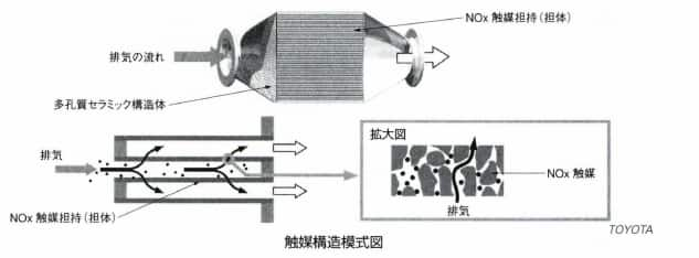 触媒