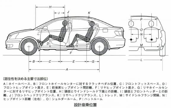 設計座乗位置