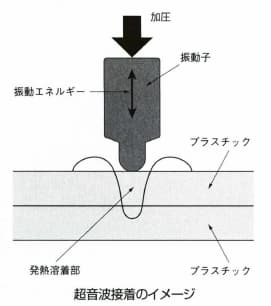 超音波接着