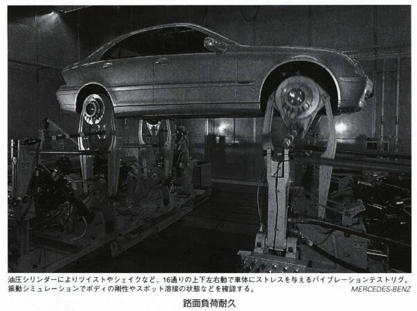 路面負荷耐久試験