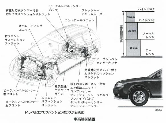 車高制御装置