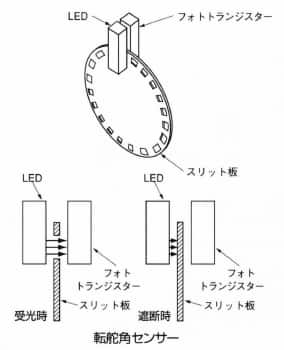 転舵角センサー
