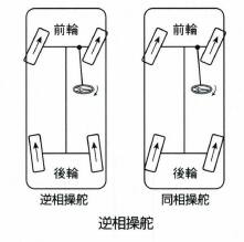 逆相操舵(逆位相操舵)