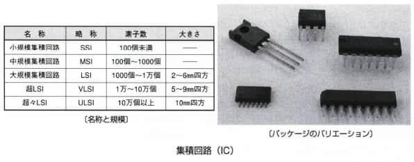 集積回路(IC)