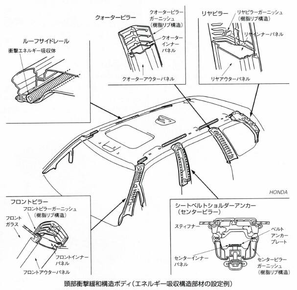 頭部衝撃緩和構造ボディ