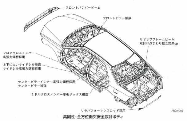 高剛性・全方位衝突安全設計ボディ