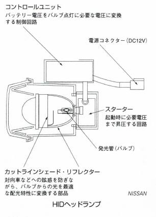 HIDヘッドランプ