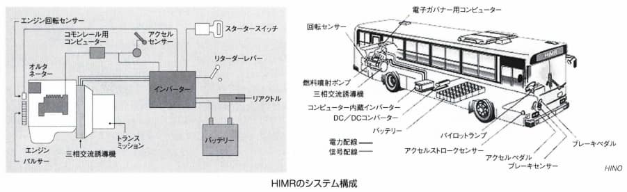 HIMRシステム(ハイエムアールシステム)