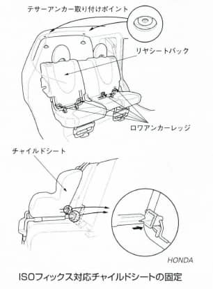 ISOフィックス対応チャイルドシート固定専用バー
