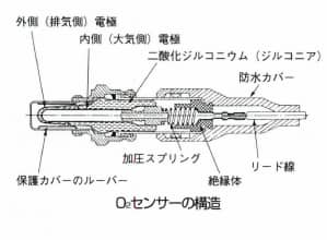 O2センサー