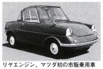 R360クーペ