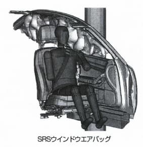 SRSウインドウエアバッグ