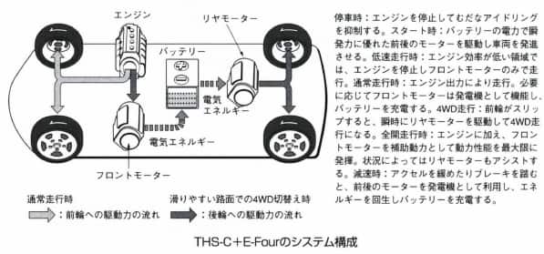 THS-C＋E-Fourシステム