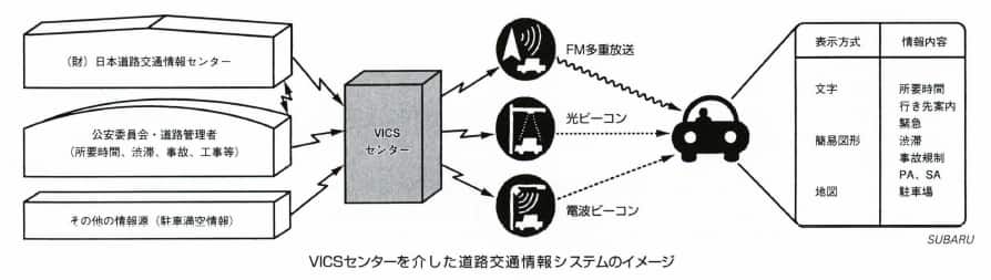 VICS道路情報ビーコン