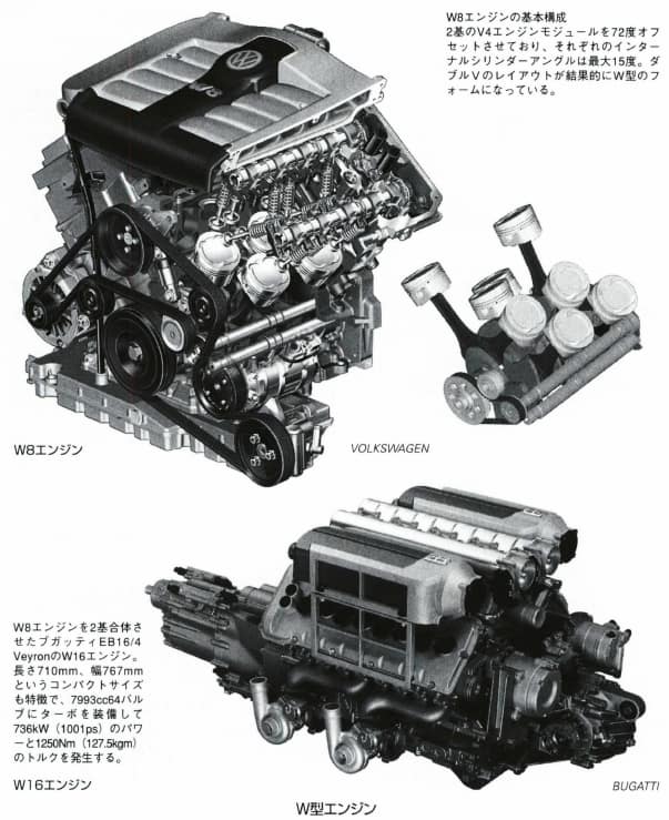 W型エンジン