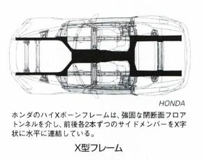 X型フレーム
