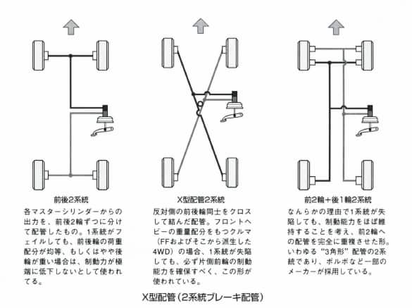 X型配管