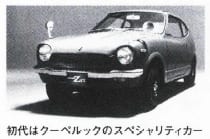 Z
