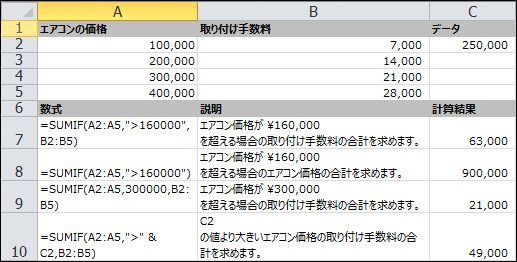 SUMIF 関数の例