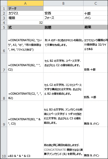 CONCATENATE 関数の使用例