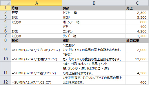 SUMIF 関数の例