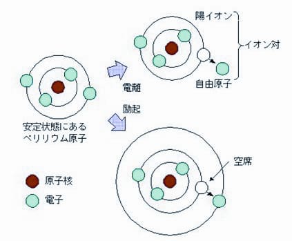 電離作用