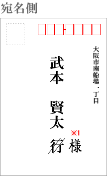 招待状の返信の書き方(宛名側)