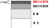 薄層アスファルト舗装