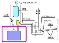 融雪剤散布システム