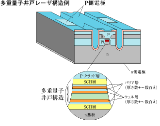 多重量子井戸レーザ