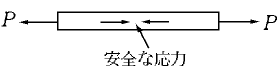 許容応力