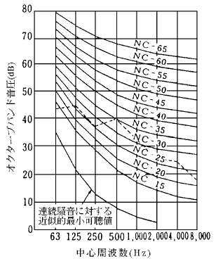 NC曲線