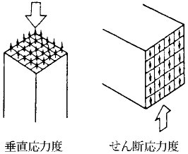 応力