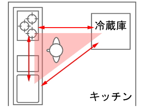 家事動線（動線）