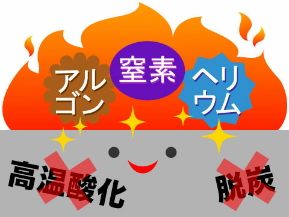 光輝熱処理
