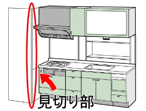 見切り（端面）部