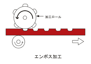 エンボス