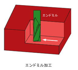 平削り