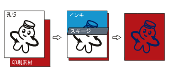 シルク印刷