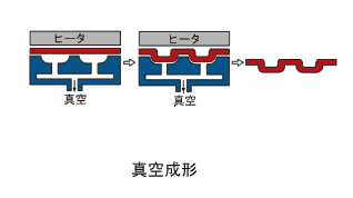 真空成形