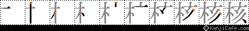 核
