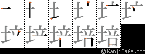 培