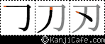 刃