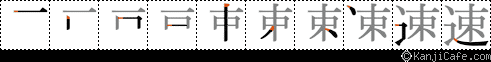 速