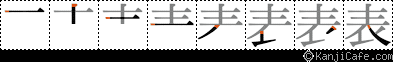 表
