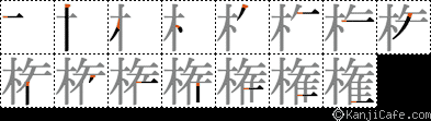 権