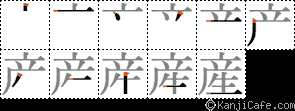 産