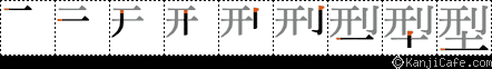 型