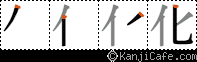 化